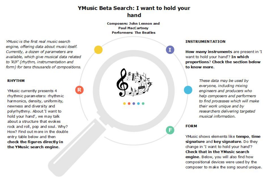 image presenting musical data, in a web page related to music research, music technology and the YMusic search engine