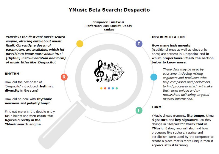 image presenting musical data, in a web page related to music research, music technology and the YMusic search engine