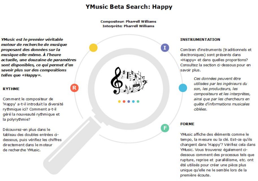 Moteur de recherche musical YMusic, image - données musicales
