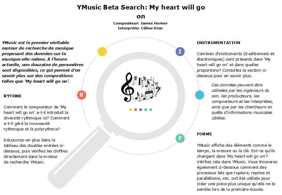 Moteur de recherche musical YMusic, image - données musicales